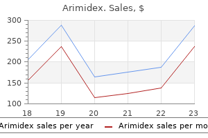 arimidex 1 mg purchase on-line