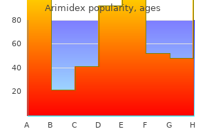 arimidex 1 mg purchase line