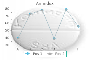 arimidex 1 mg order mastercard