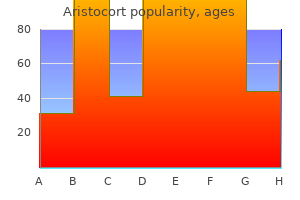 buy generic aristocort 4 mg online