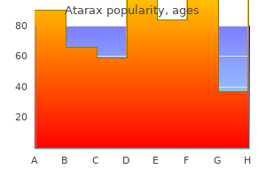 buy atarax overnight delivery