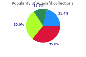 avanafil 50 mg purchase on-line