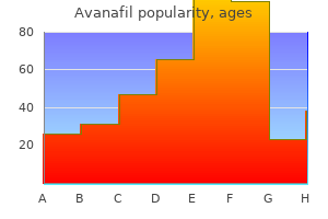 purchase avanafil toronto