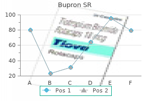 generic bupron sr 150 mg mastercard