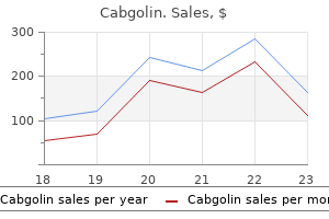 discount 0.5 mg cabgolin otc