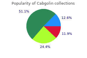 order cabgolin on line