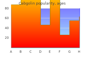 0.5 mg cabgolin order