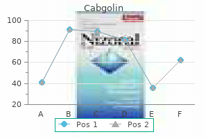 cabgolin 0.5 mg with mastercard