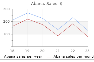 purchase abana with mastercard