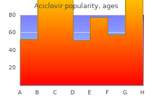 generic aciclovir 200 mg free shipping