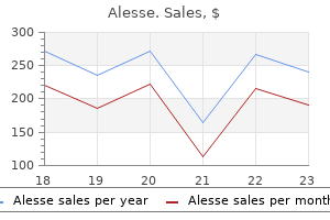 cheap alesse uk