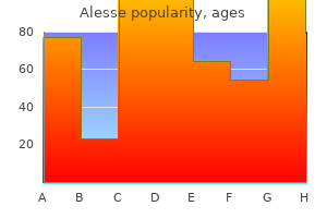 order alesse with a visa