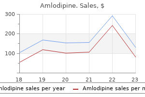 10 mg amlodipine purchase free shipping