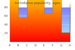 5 mg amlodipine purchase with amex