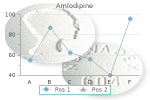 purchase amlodipine with paypal