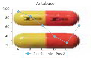 discount antabuse 250 mg with mastercard