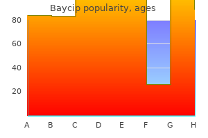 buy generic baycip