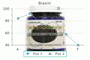 order genuine biaxin on line