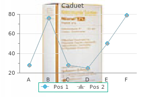 order caduet with visa