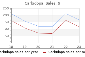 cheap carbidopa 300 mg buy