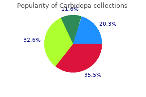 carbidopa 125 mg purchase