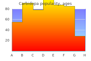 buy carbidopa cheap