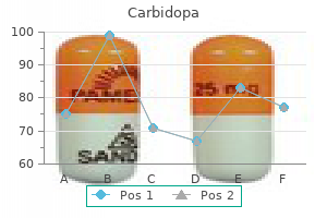 order carbidopa 110 mg visa