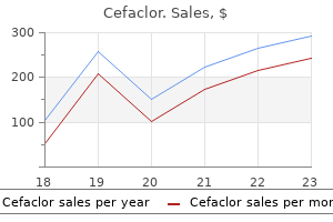 250mg cefaclor otc