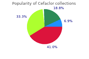 250 mg cefaclor order free shipping