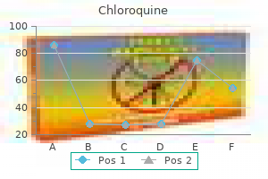 chloroquine 250 mg for sale