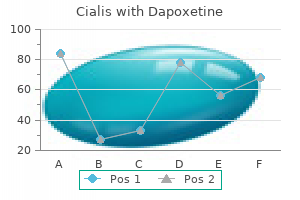 buy discount cialis with dapoxetine 20/60 mg online