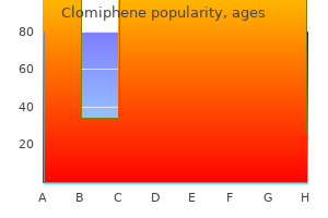 buy cheapest clomiphene