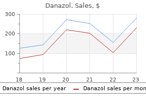 buy danazol master card