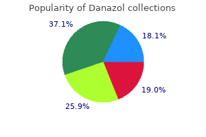 discount danazol 200 mg line