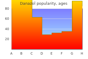 200 mg danazol purchase mastercard