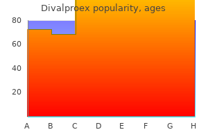500 mg divalproex order with mastercard
