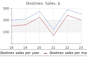 purchase dostinex toronto