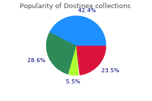 cheap dostinex online mastercard