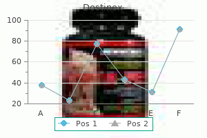 0.25 mg dostinex purchase with visa