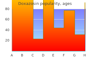 buy doxazosin uk