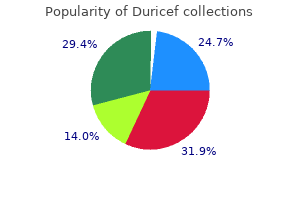 best duricef 250mg