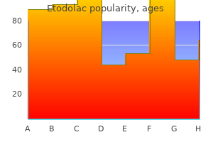 cheap etodolac 200 mg online