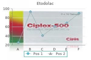 buy 300 mg etodolac otc