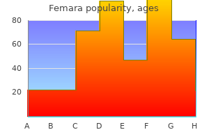 discount 2.5 mg femara with mastercard