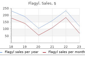 generic 200 mg flagyl visa