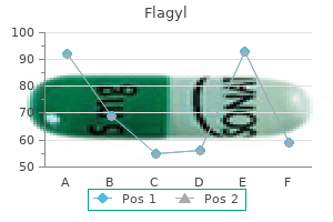 discount flagyl 200 mg buy line