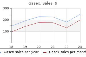 buy gasex 100 caps lowest price