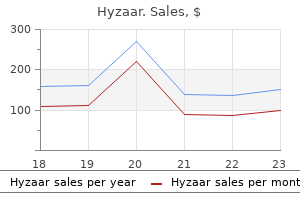 50 mg hyzaar otc