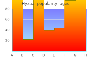 hyzaar 50 mg low cost