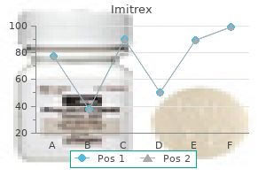 50 mg imitrex order fast delivery